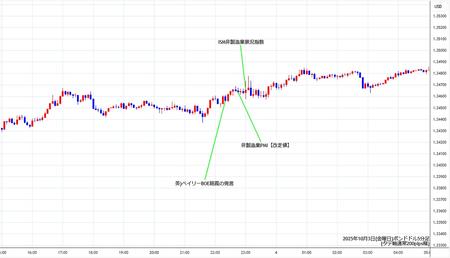 gbpusd5min251003.jpg