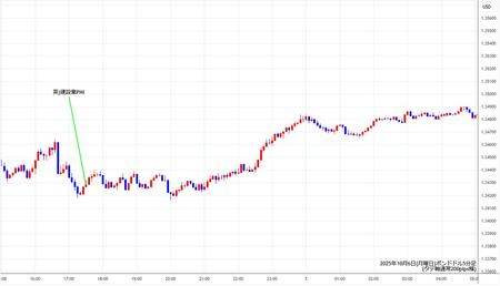 gbpusd5min251006.jpg