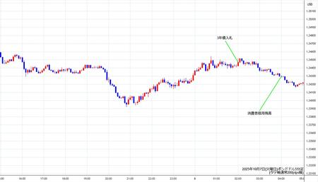 gbpusd5min251007.jpg