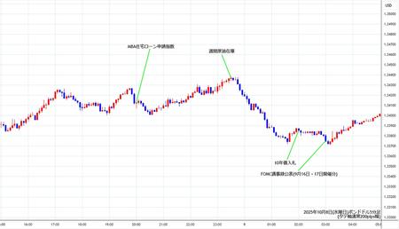 gbpusd5min251008.jpg
