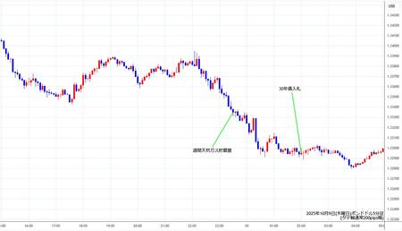gbpusd5min251009.jpg