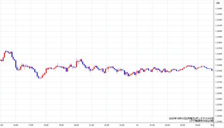 gbpusd5min251013.jpg