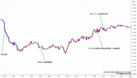 gbpusd5min251014.jpg