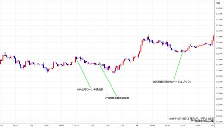 gbpusd5min251015.jpg