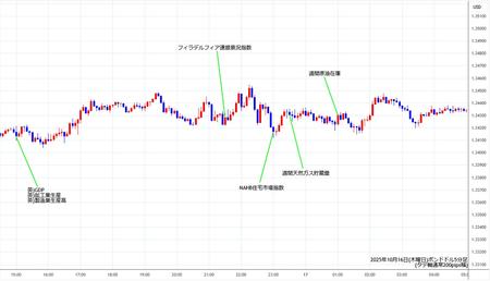gbpusd5min251016.jpg