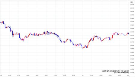 gbpusd5min251017.jpg