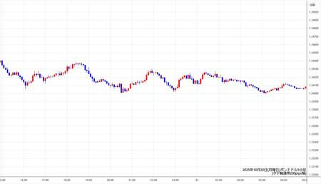 gbpusd5min251020.jpg