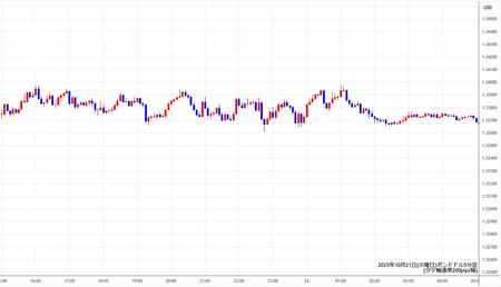 gbpusd5min251021.jpg