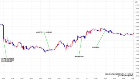 gbpusd5min251022.jpg