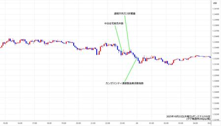 gbpusd5min251023.jpg