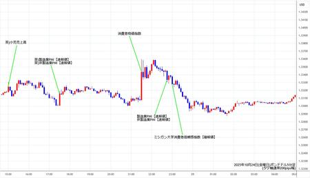 gbpusd5min251024.jpg