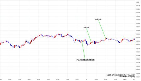gbpusd5min251027.jpg