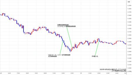 gbpusd5min251028.jpg