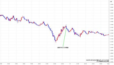 gbpusd5min251030.jpg