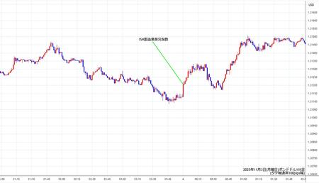 gbpusd1min251103.jpg