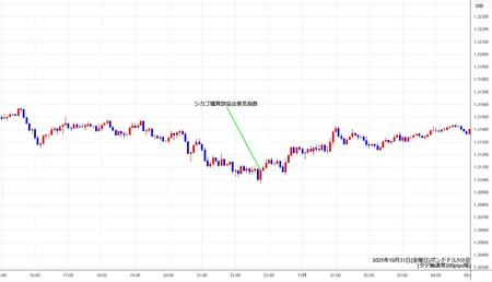 gbpusd5min251031.jpg