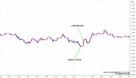 gbpusd5min251103.jpg