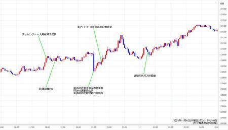 gbpusd5min251106.jpg