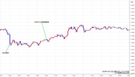 gbpusd5min251111.jpg