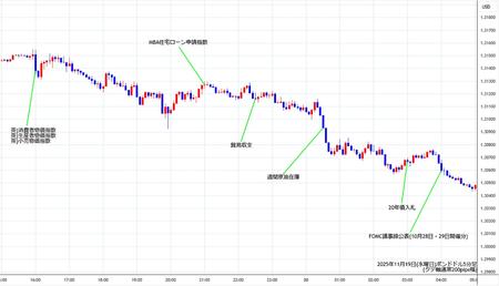 gbpusd5min251119.jpg