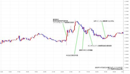 gbpusd5min251120.jpg