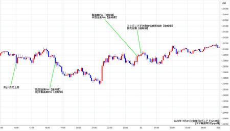gbpusd5min251121.jpg