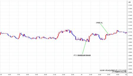 gbpusd5min251124.jpg