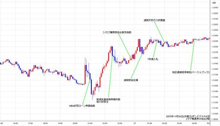 gbpusd5min251126.jpg