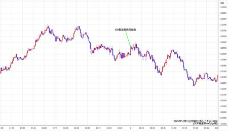 gbpusd1min251201.jpg
