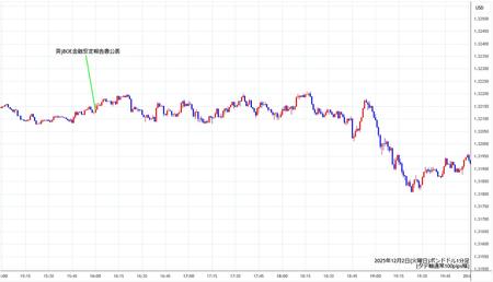 gbpusd1min251202.jpg