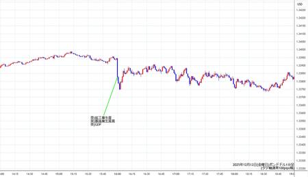 gbpusd1min251212.jpg