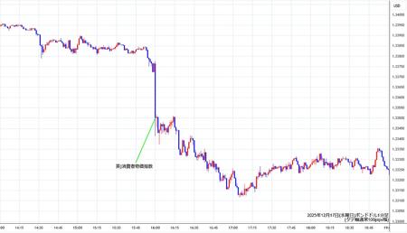 gbpusd1min251217.jpg