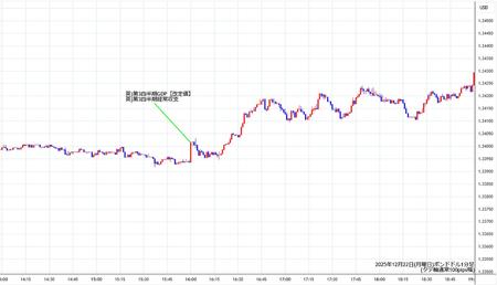 gbpusd1min251222.jpg