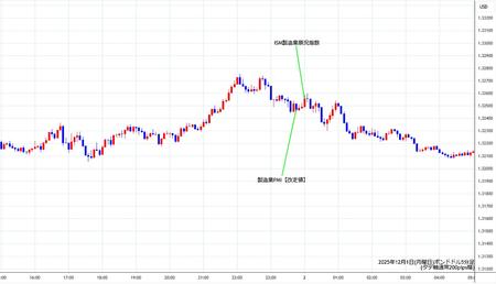 gbpusd5min251201.jpg