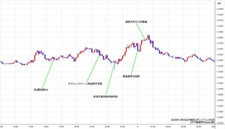 gbpusd5min251204.jpg
