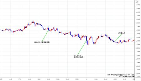 gbpusd5min251209.jpg