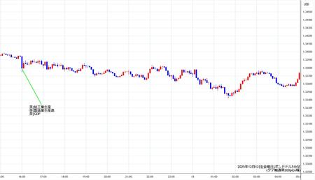 gbpusd5min251212.jpg