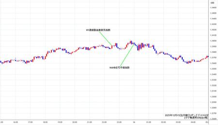 gbpusd5min251215.jpg