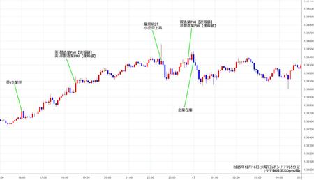 gbpusd5min251216.jpg