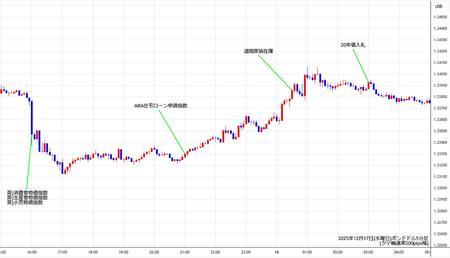 gbpusd5min251217.jpg