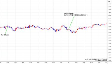 gbpusd5min251219.jpg