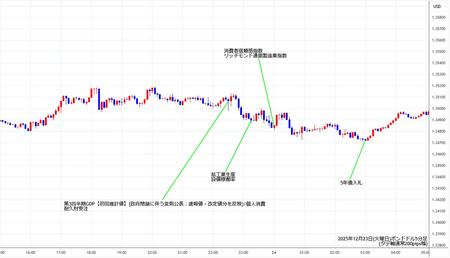 gbpusd5min251223.jpg