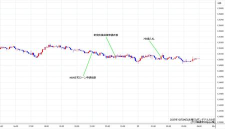 gbpusd5min251224.jpg