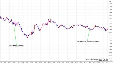 gbpusd1min251230.jpg
