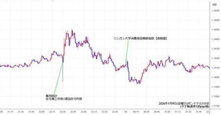 gbpusd1min260109.jpg