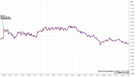 gbpusd1min260115-2.jpg