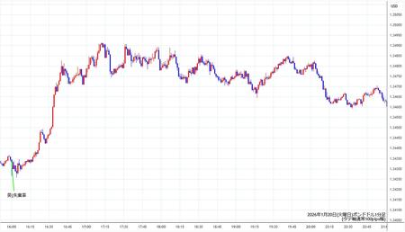 gbpusd1min260120.jpg