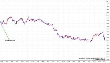 gbpusd1min260121-2.jpg