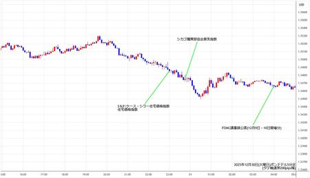 gbpusd5min251230.jpg