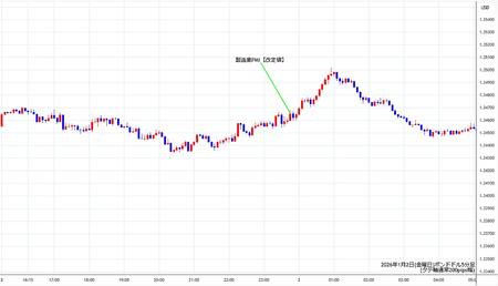 gbpusd5min260102.jpg